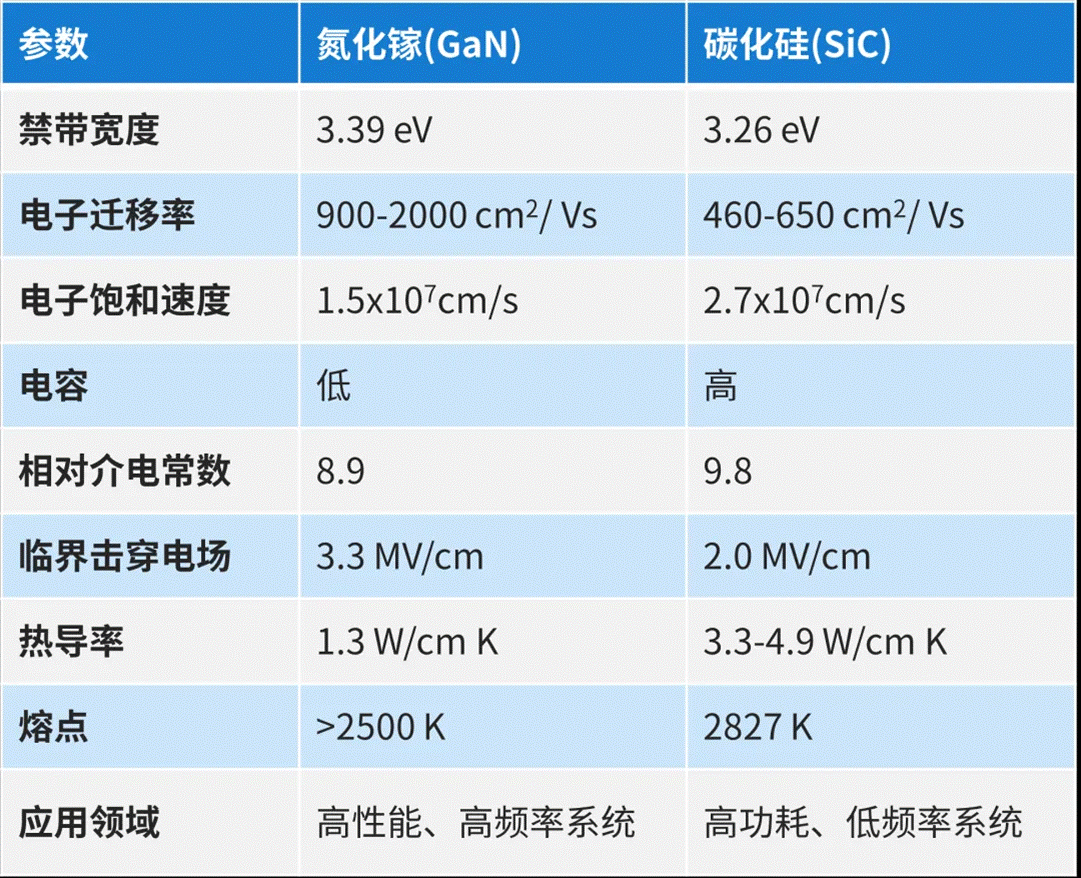 氮化鎵（GaN）的最新技術(shù)進展