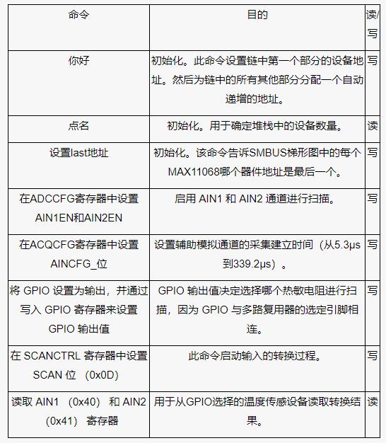 測(cè)量電池管理系統(tǒng)中的多個(gè)溫度，并節(jié)省電力