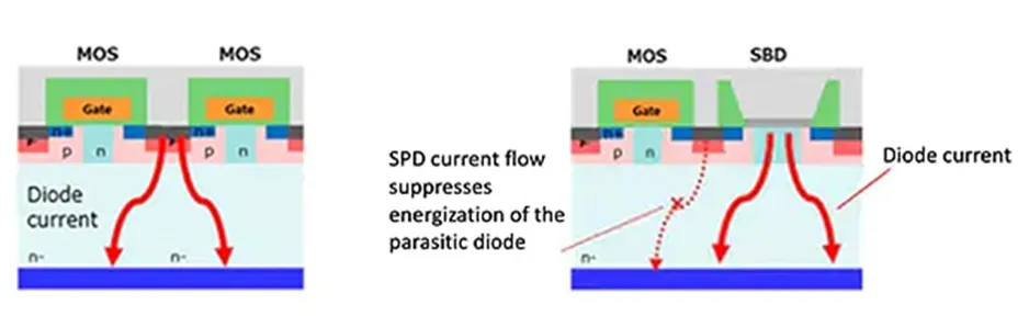 用第三代 SiC MOSFET設(shè)計電源性能和能效表現(xiàn)驚人！ 