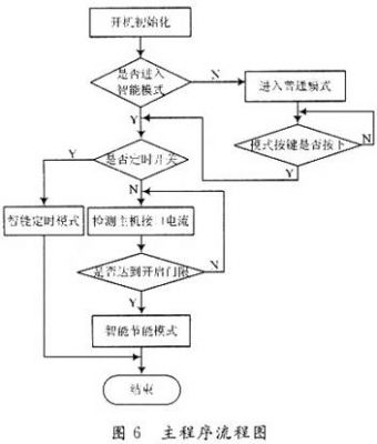 智能節(jié)能插座的設(shè)計