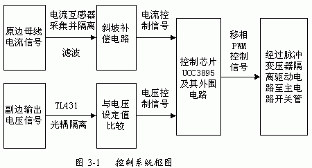 改進(jìn)型移相全橋ZVS DC－DC變換器的特點(diǎn)應(yīng)用及控制電路設(shè)計(jì)