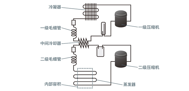 適用于超低溫冷柜的BLDC電機解決方案