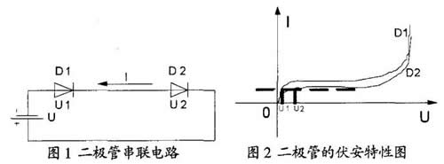 二極管串聯(lián)不均壓因素分析