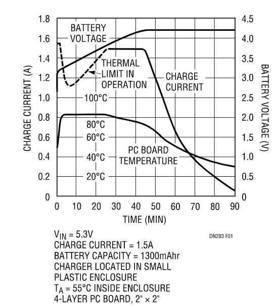 克服過熱問題，維持快速充電時間，這款線性電池充電器你愛了沒？