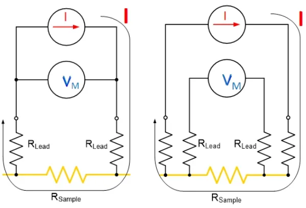 【“源”察秋毫系列】纖維器件及其陣列電學(xué)測試方案詳解