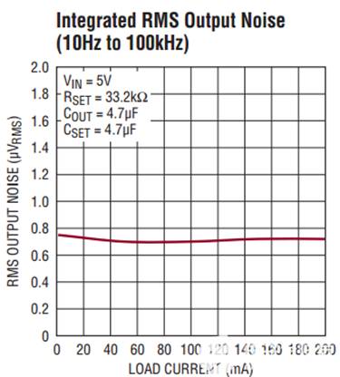 低噪聲電源有多種類(lèi)型：線性穩(wěn)壓器