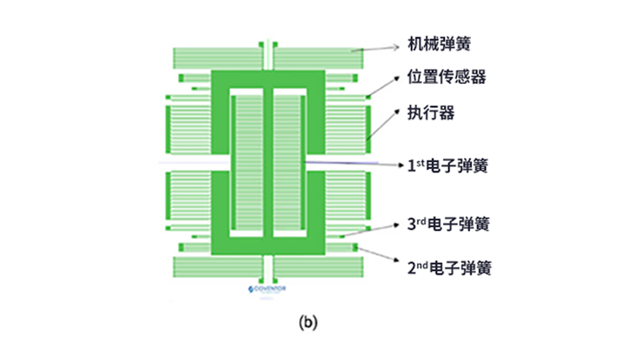 漲知識了！MEMS也可以用來監(jiān)測地震