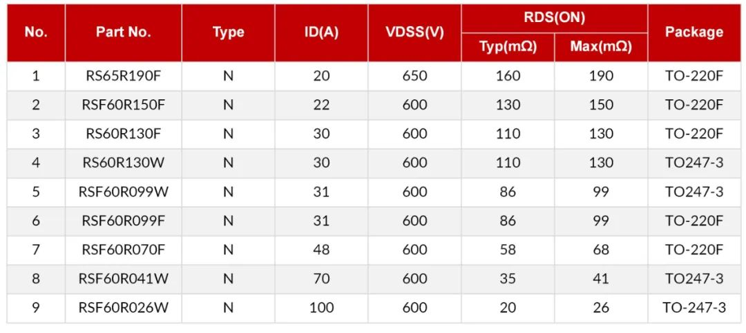 SiC SBD/超結(jié)MOS在工業(yè)電源上的應用