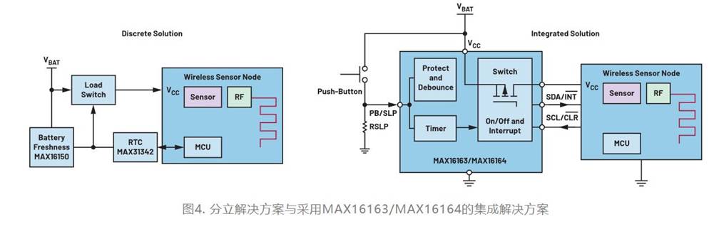 集成開關控制器如何提升系統(tǒng)能效？