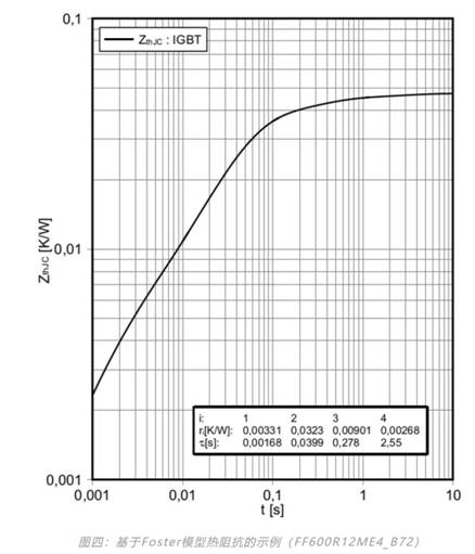 功率器件熱設(shè)計基礎(chǔ)（七）——熱等效模型