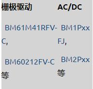 適用于超低溫冷柜的BLDC電機解決方案