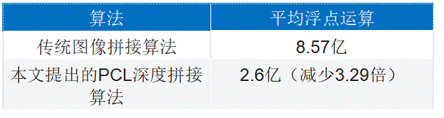 增強視覺傳感器功能：3D圖像拼接算法幫助擴(kuò)大視場